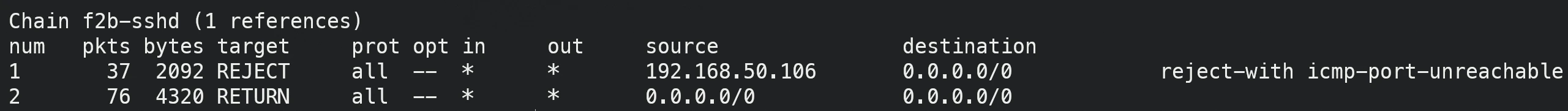 Fail2Ban 创建的 iptables 规则